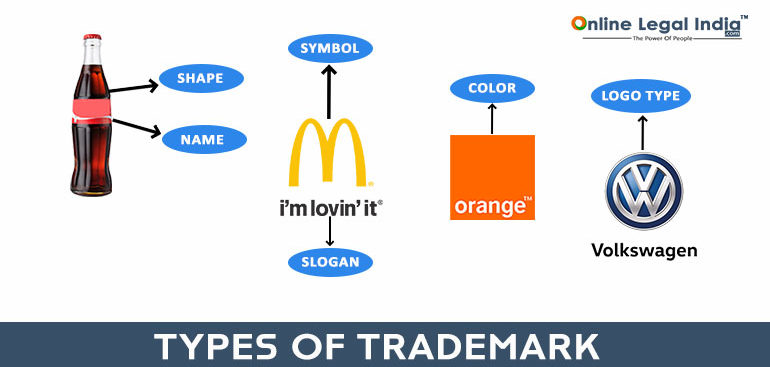 Types of Trademark